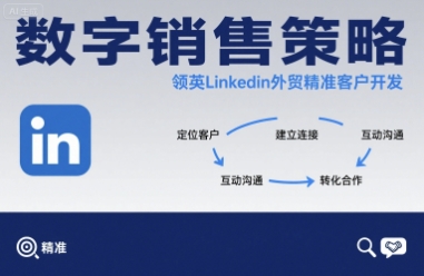 数字销售策略领英LinkedIn外贸精准客户开发插图 数字销售策略领英LinkedIn外贸精准客户开发