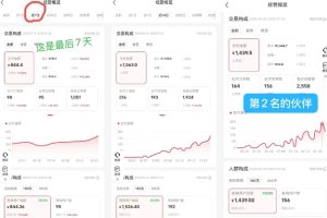 小红书虚拟电商，大佬实测月入2W+，实现被动收入