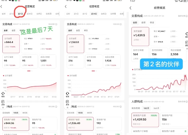 小红书虚拟电商,大佬实测月入2W+,实现被动收入插图1 小红书虚拟电商,大佬实测月入2W+,实现被动收入