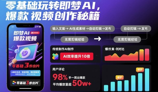 零基础玩转即梦AI,爆款视频创作秘籍插图 零基础玩转即梦AI,爆款视频创作秘籍